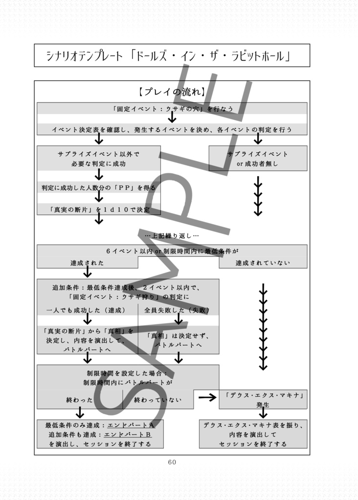 【実書籍版】後日談のグラン・ギニョール【永い後日談のネクロニカ NPCイラスト&シナリオ同人誌】