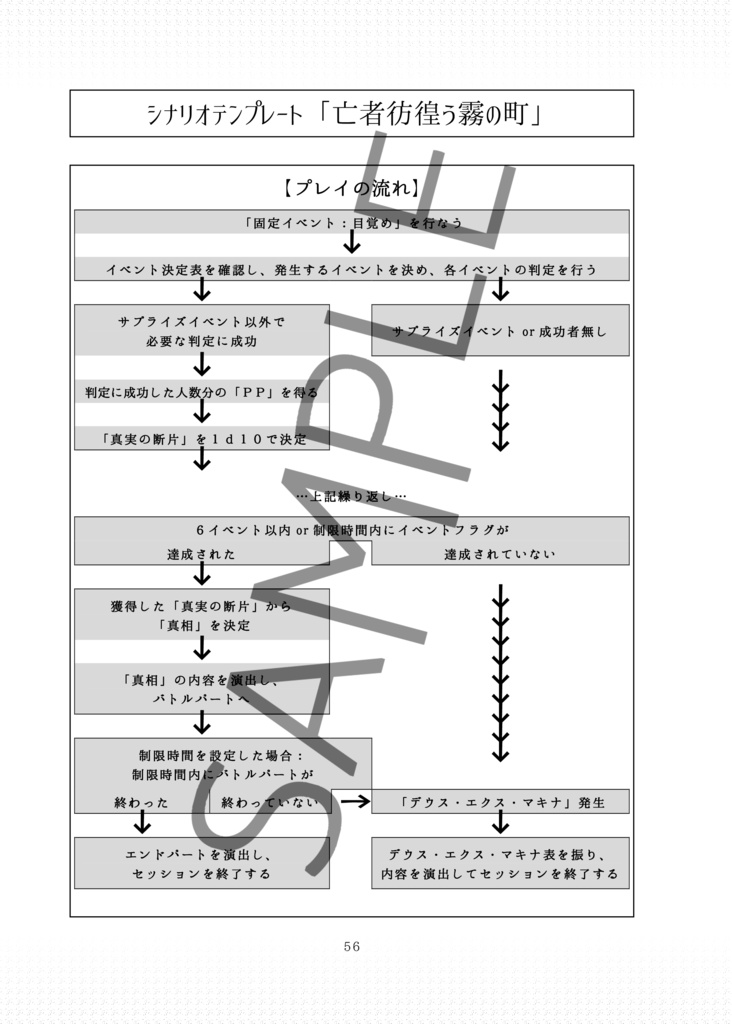 【実書籍版】後日談のグラン・ギニョール【永い後日談のネクロニカ NPCイラスト&シナリオ同人誌】