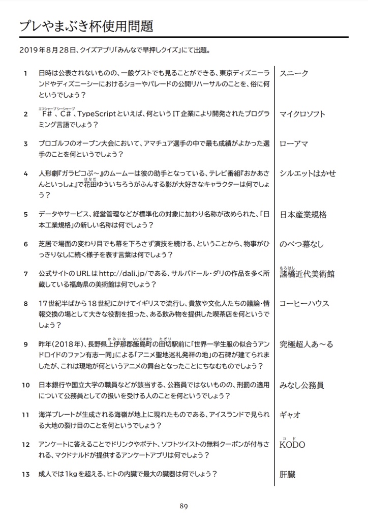 第1回やまぶき杯公式記録集