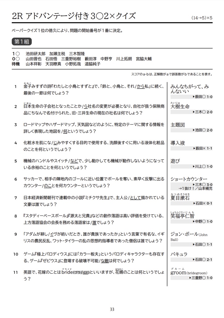 第1回やまぶき杯公式記録集