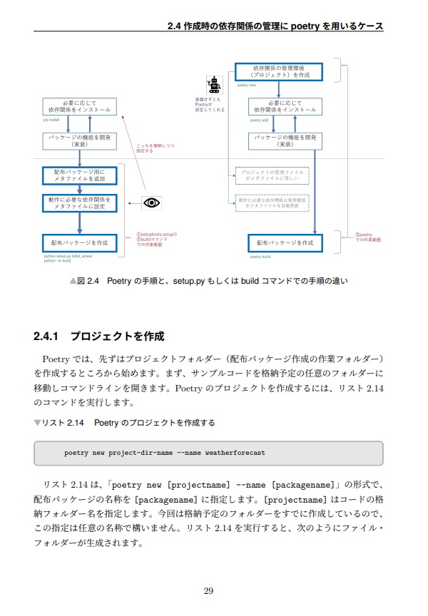 初めてのPython配布パッケージ作成