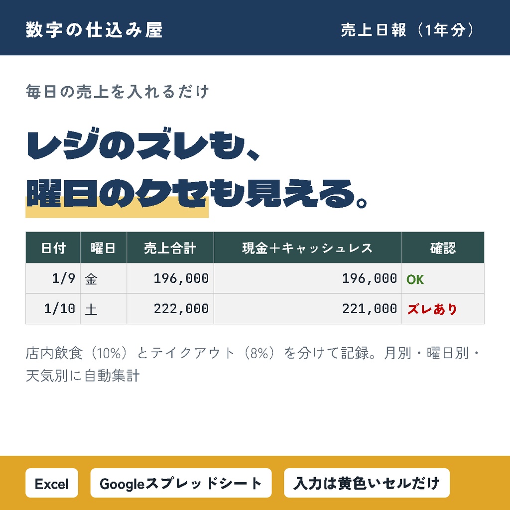 【飲食店向け】売上日報（1年分）｜税率別の売上・現金とキャッシュレスの照合・曜日別分析｜Excel・スプレッドシート対応