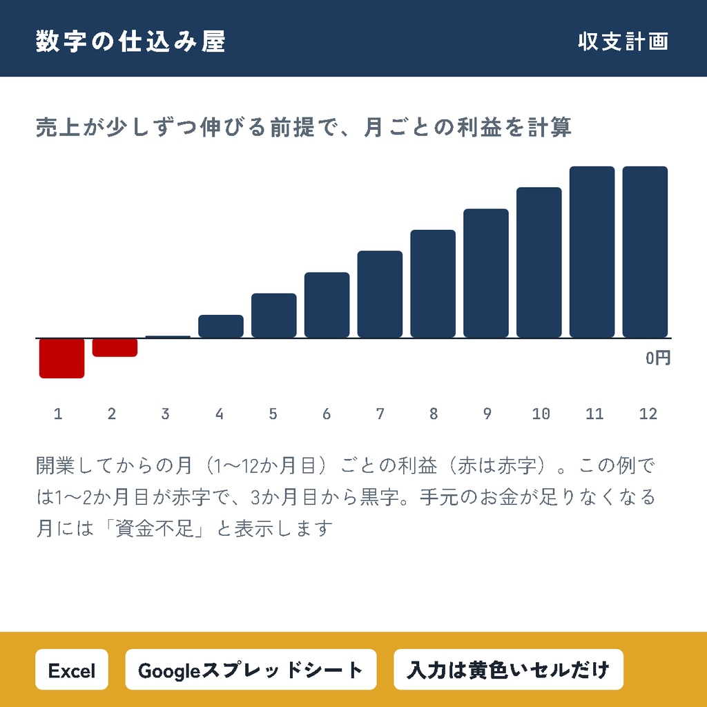 【飲食店開業】開業資金・収支計画シミュレーター|資金ショートの月がわかる|Excel・スプレッドシート対応