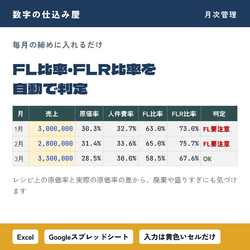 【飲食店向け】原価率・FL比率・損益分岐点がわかる数字管理シート|Excel・スプレッドシート対応