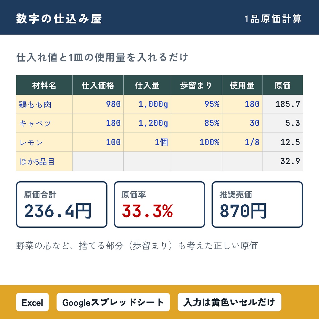 【無料】飲食店の損益分岐点・原価かんたん計算シート|あと1日何人来れば黒字?がわかる|Excel・スプレッドシート対応