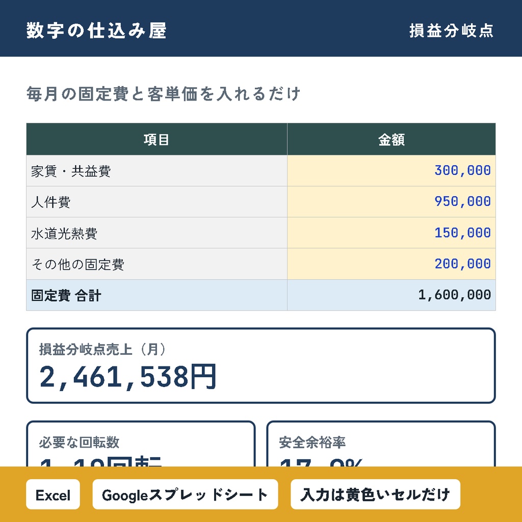 【無料】飲食店の損益分岐点・原価かんたん計算シート|あと1日何人来れば黒字?がわかる|Excel・スプレッドシート対応