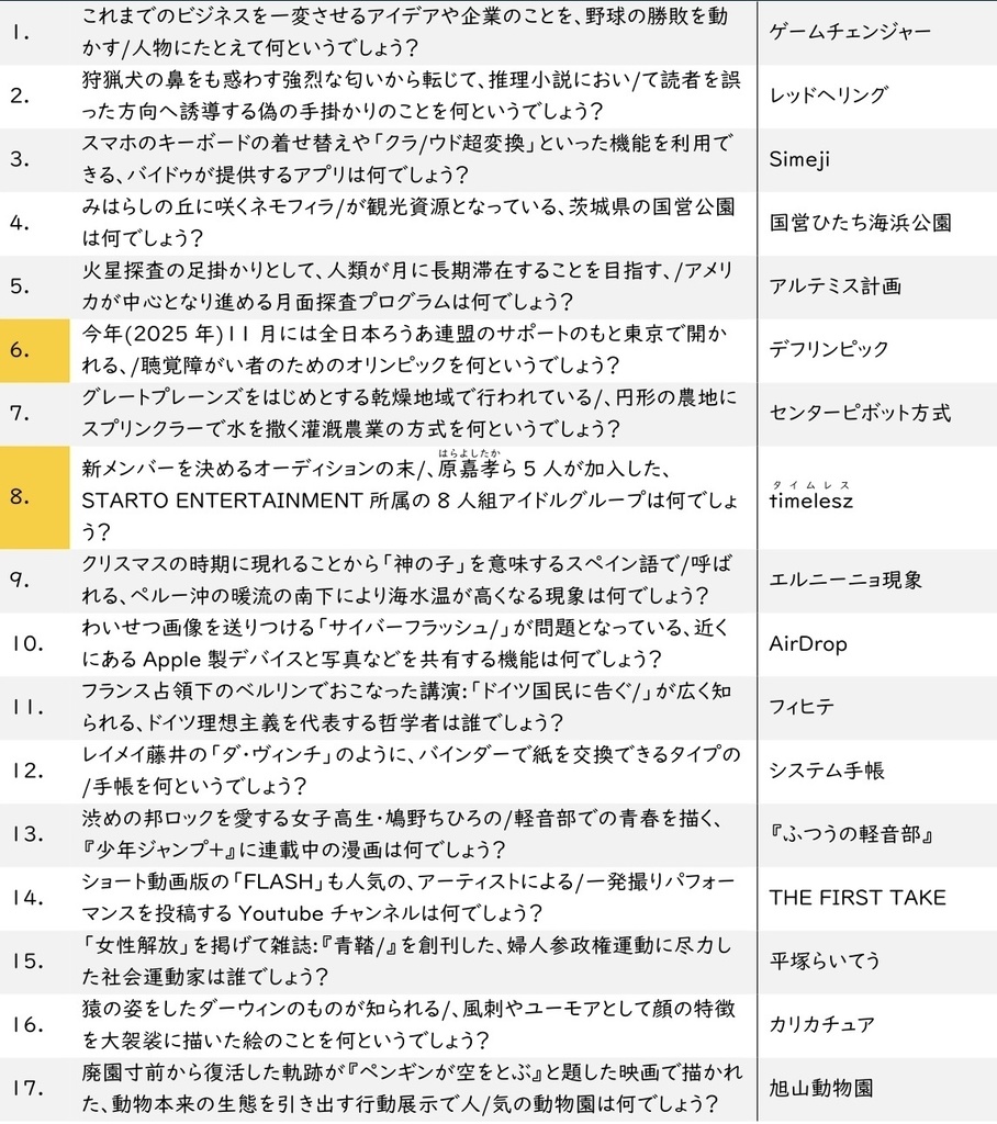 【PDF】CJQL88th名南南例会 公式記録集