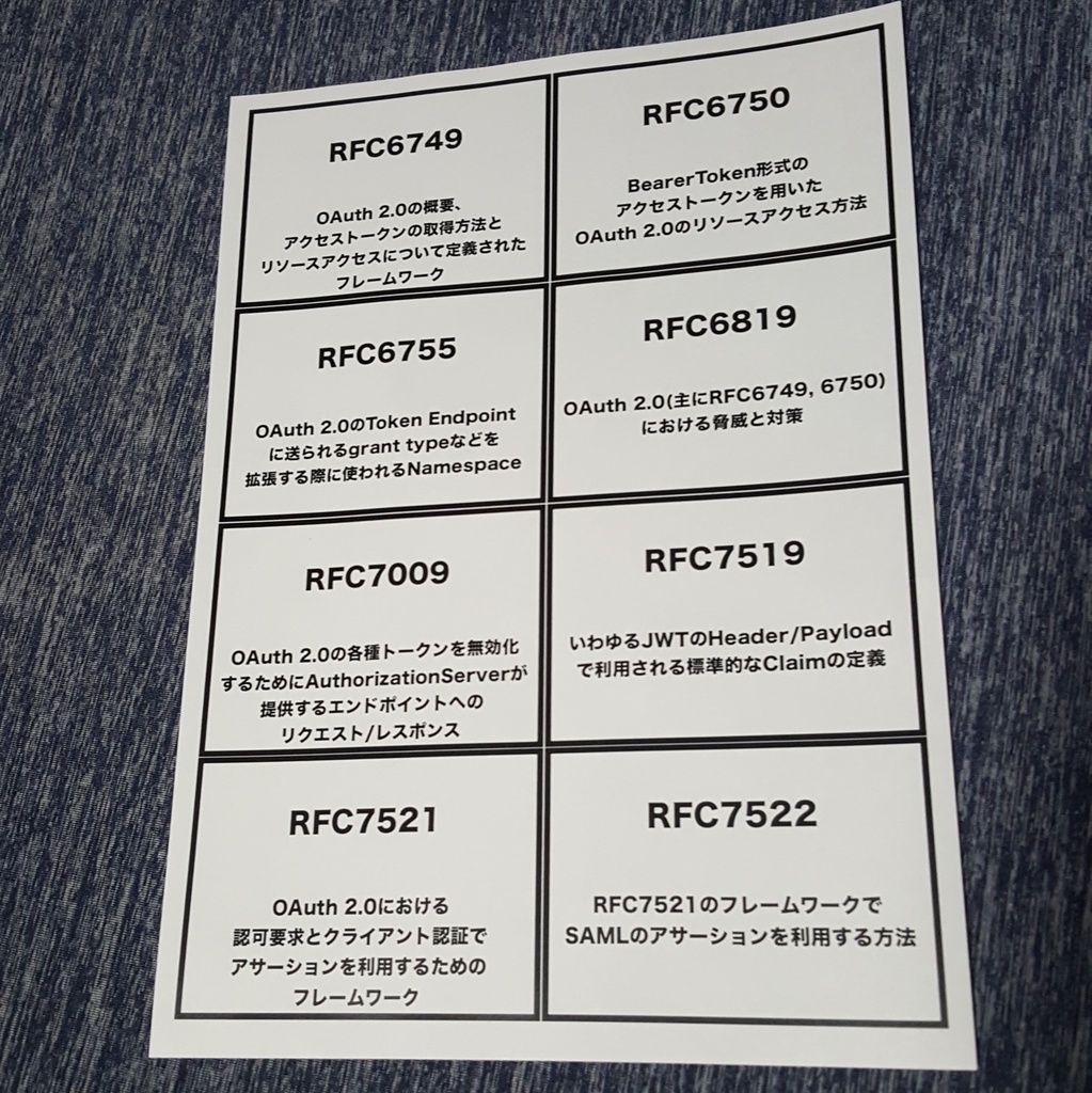 ID-RFCカード - Digital Identity RFC Cards