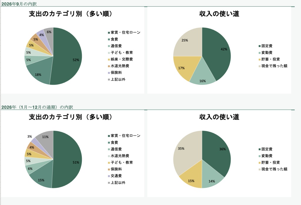 家計簿×資産形成|目標資産まで見えるExcel家計管理テンプレート