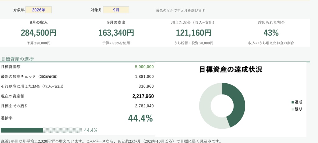 家計簿×資産形成|目標資産まで見えるExcel家計管理テンプレート