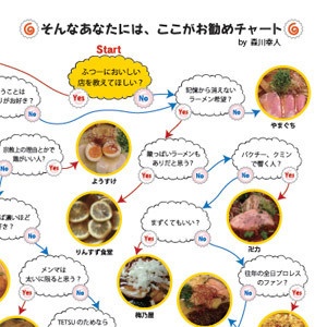 趣味の製麺4号 ※特別価格