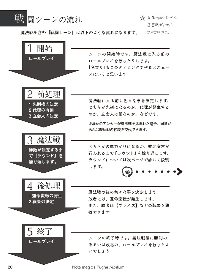 マギカロギアスタートセット