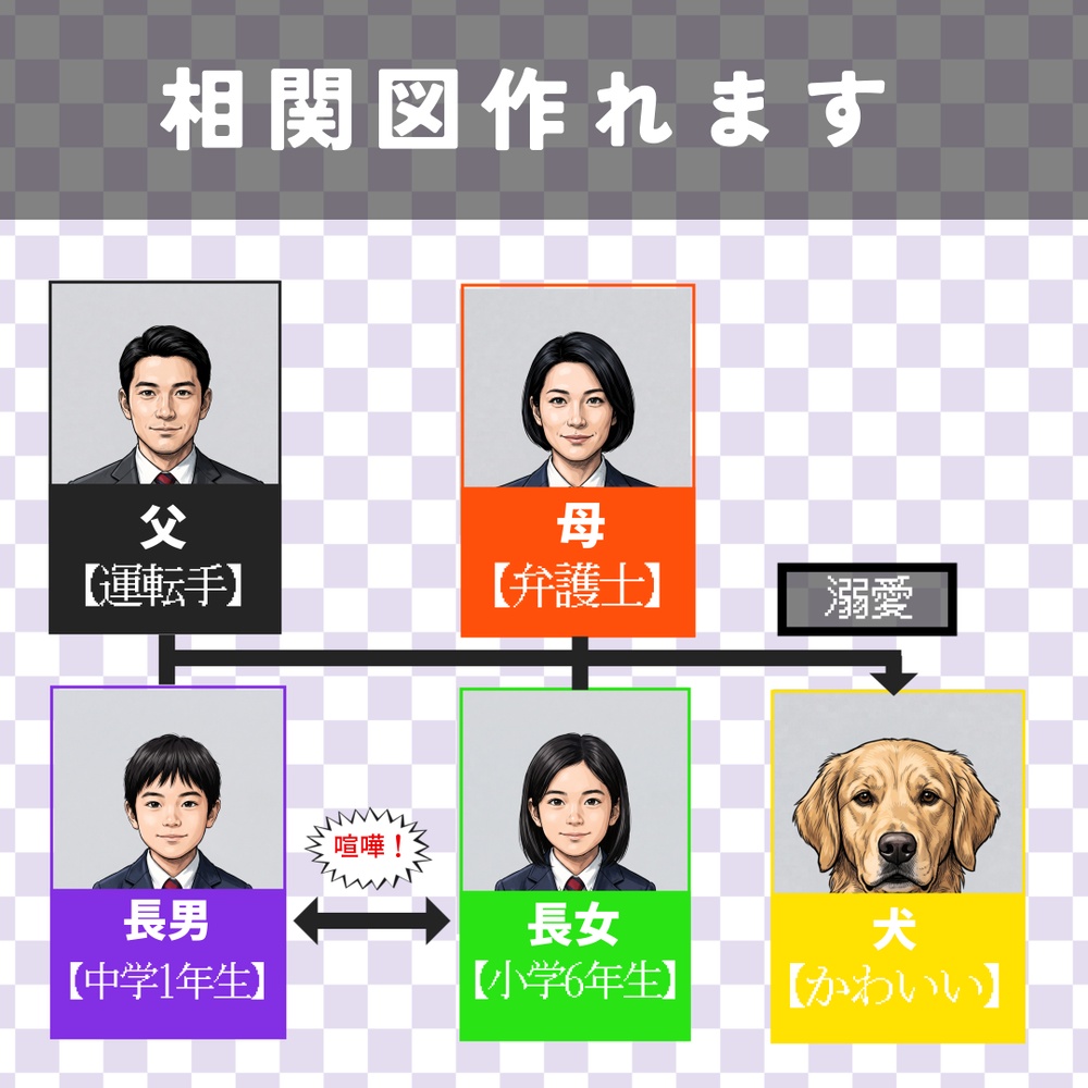 相関図テンプレート【DaVinci Resolve】