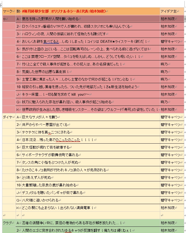 【ファイナルガール用】毎月終幕少女部プレゼンツオリジナルホラー表