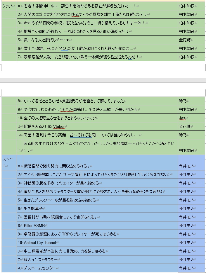 【ファイナルガール用】毎月終幕少女部プレゼンツオリジナルホラー表