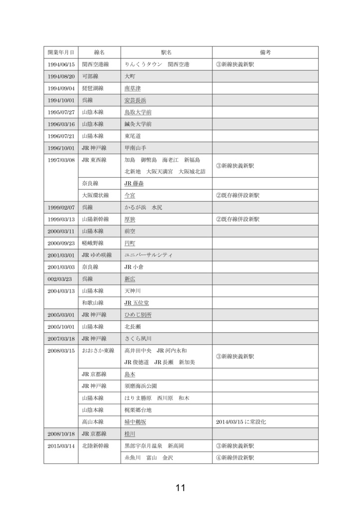 京都大学鉄道研究会雑誌 葵 40号 特集「JR西日本の新駅」