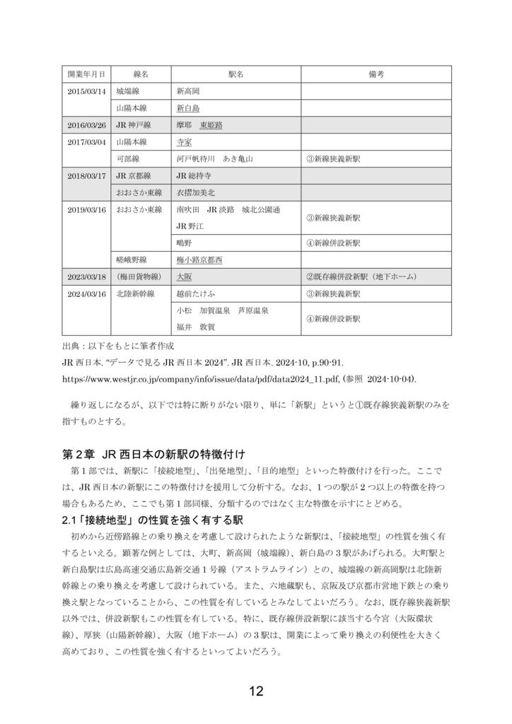 京都大学鉄道研究会雑誌 葵 40号 特集「JR西日本の新駅」