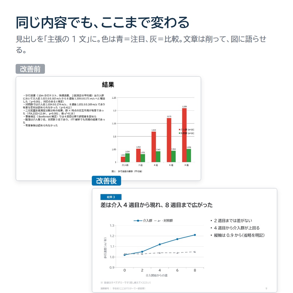 伝わる学会発表テンプレート|スライド+ポスター+医学研究の図10種(英語版つき・色覚配慮・AIの頼み方付き)