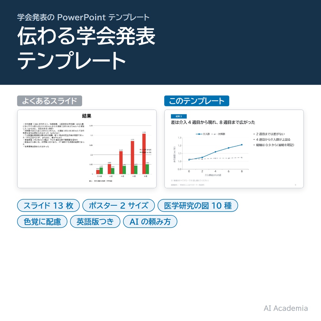 伝わる学会発表テンプレート｜スライド＋ポスター＋医学研究の図10種（英語版つき・色覚配慮・AIの頼み方付き）