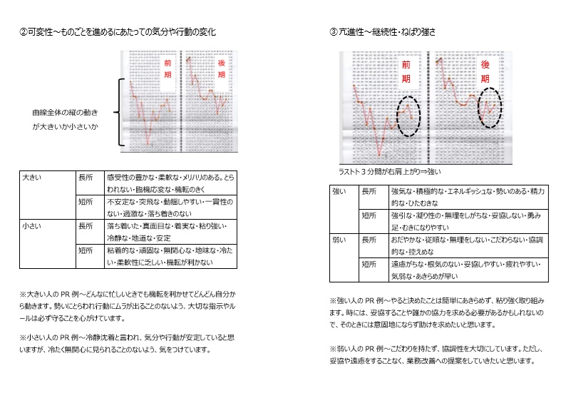 例の検査の対策本