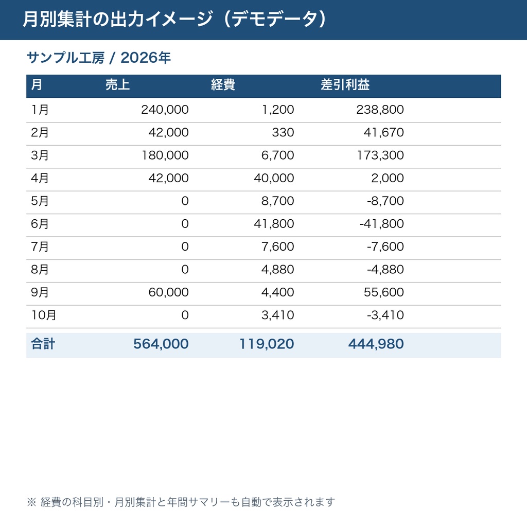 【個人事業主向け】売上・経費帳簿Excelテンプレート|月別・科目別に自動集計・マクロなし