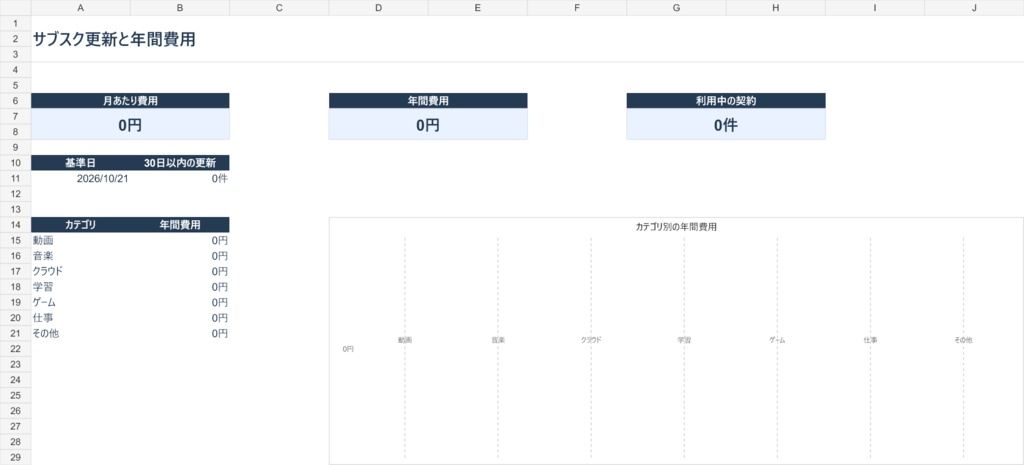 サブスクの更新日と年間費用をまとめて確認できるExcel