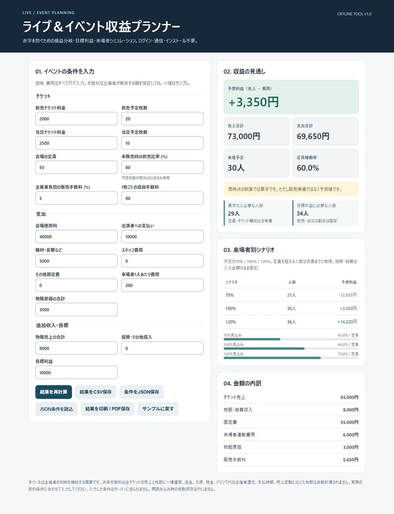ライブ&イベント収益プランナー v1.0|損益分岐・必要集客人数をオフライン計算