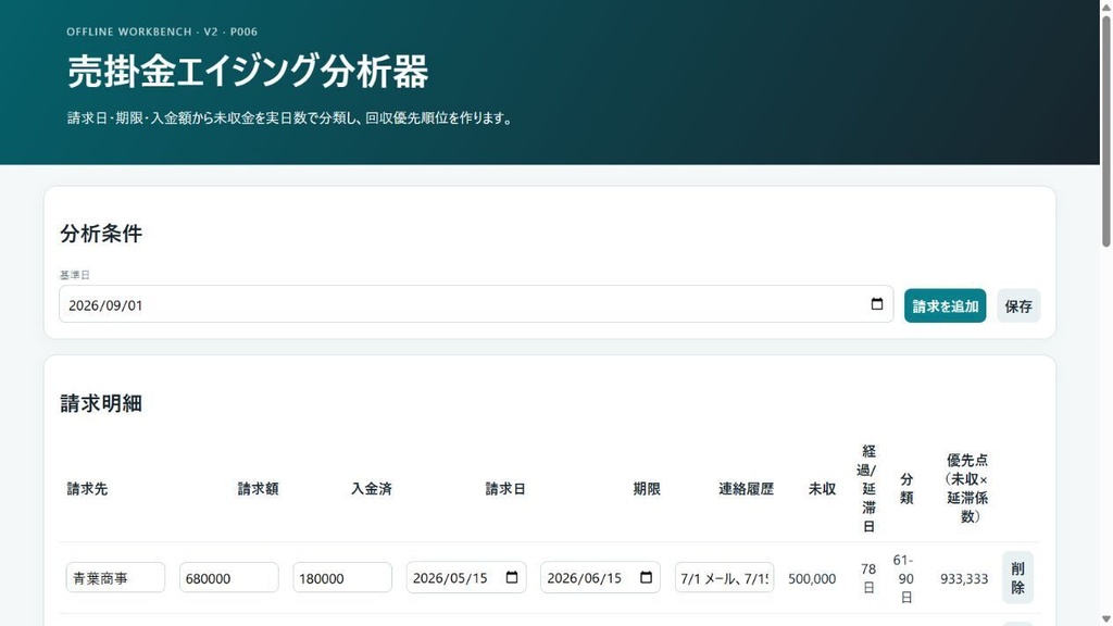 売掛金エイジング分析器