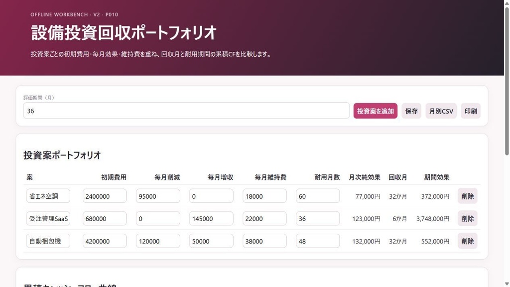設備投資回収ポートフォリオ