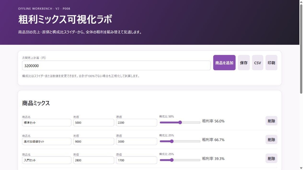 粗利ミックス可視化ラボ