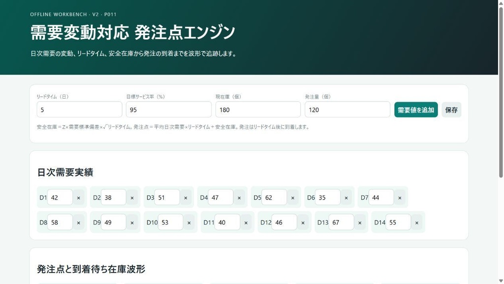 需要変動対応 発注点エンジン