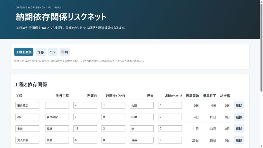 納期依存関係リスクネット