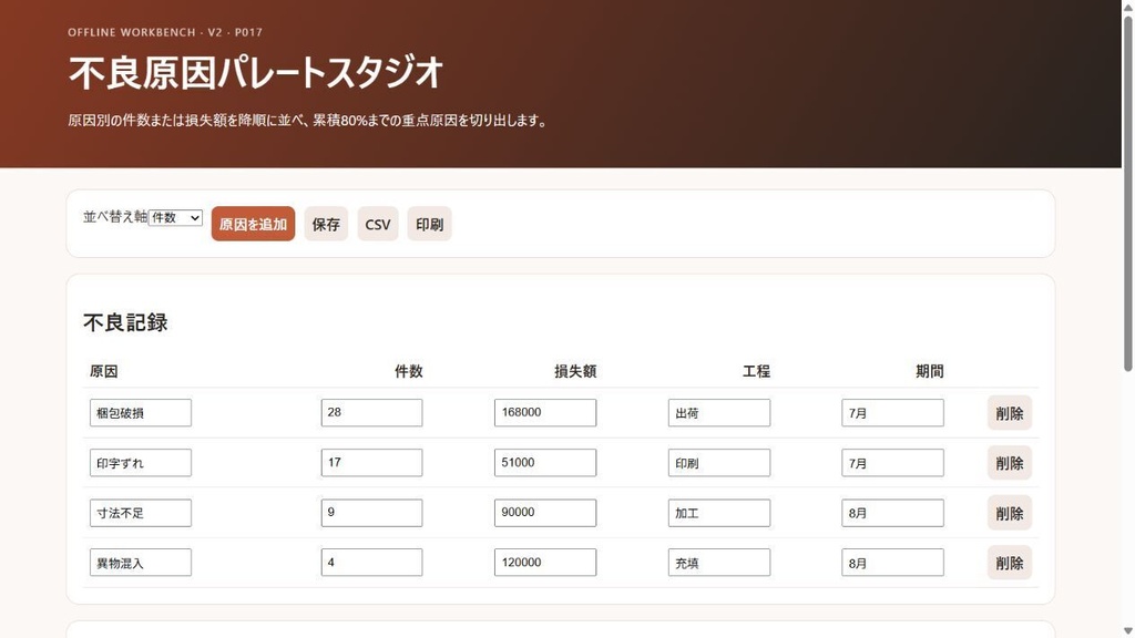 不良原因パレートスタジオ