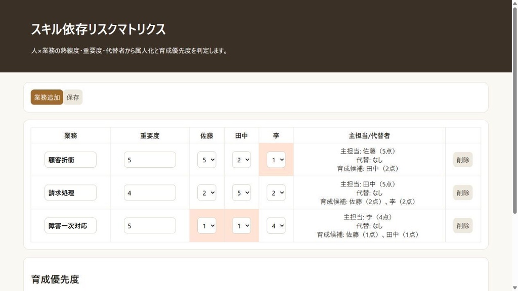 スキル依存リスクマトリクス