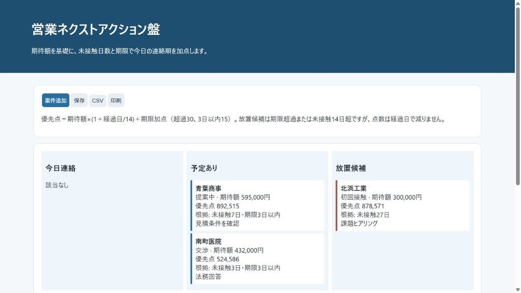 営業ネクストアクション盤