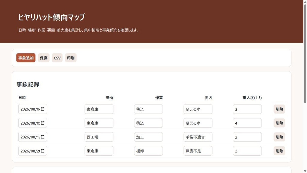ヒヤリハット傾向マップ