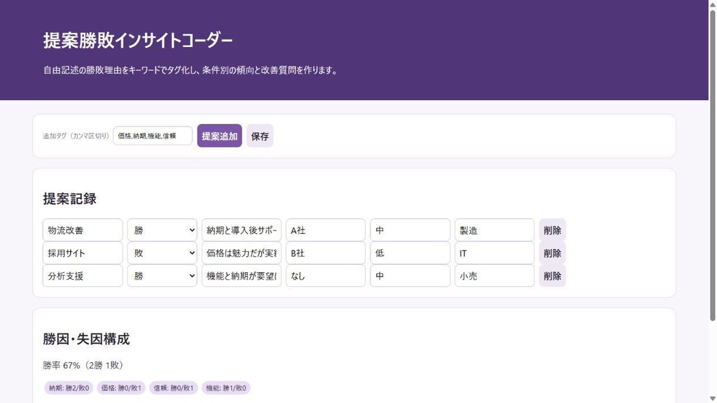 提案勝敗インサイトコーダー