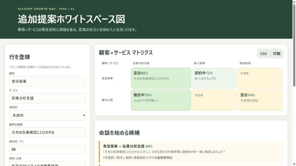 追加提案ホワイトスペース図