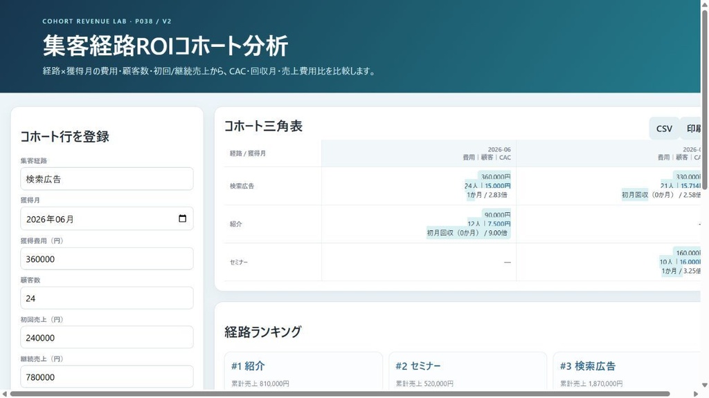 集客経路ROIコホート分析