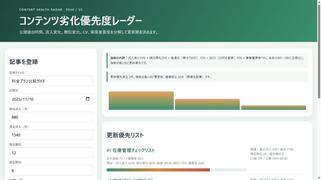 コンテンツ劣化優先度レーダー