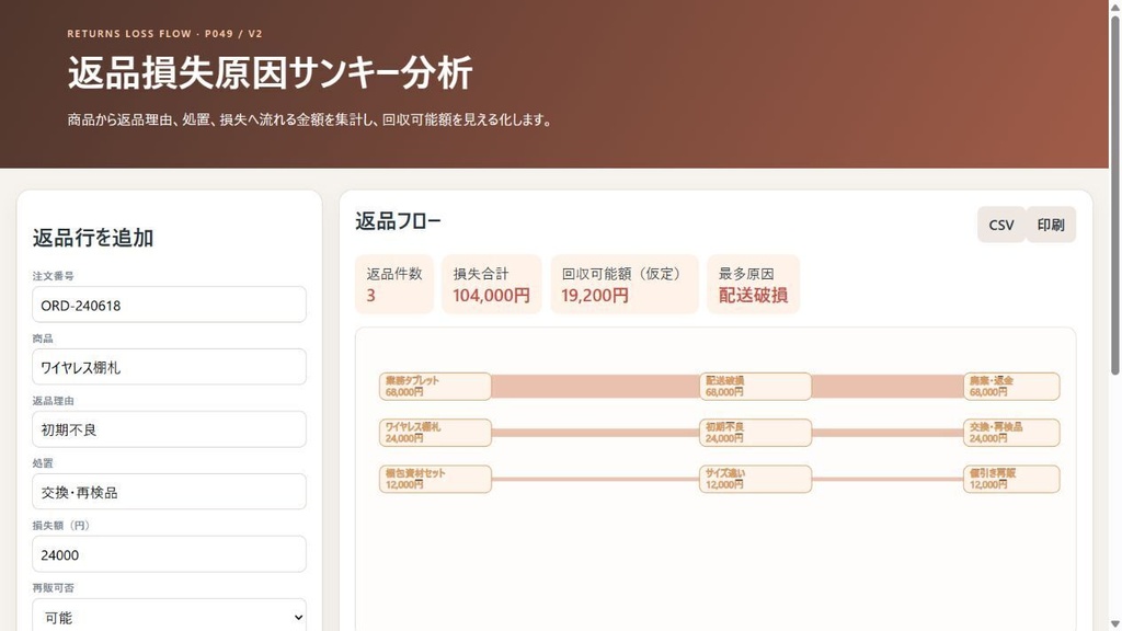 返品損失原因サンキー分析