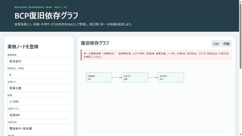 BCP復旧依存グラフ