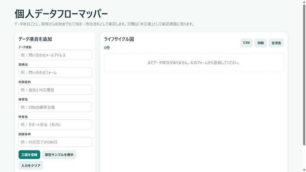 個人データフローマッパー