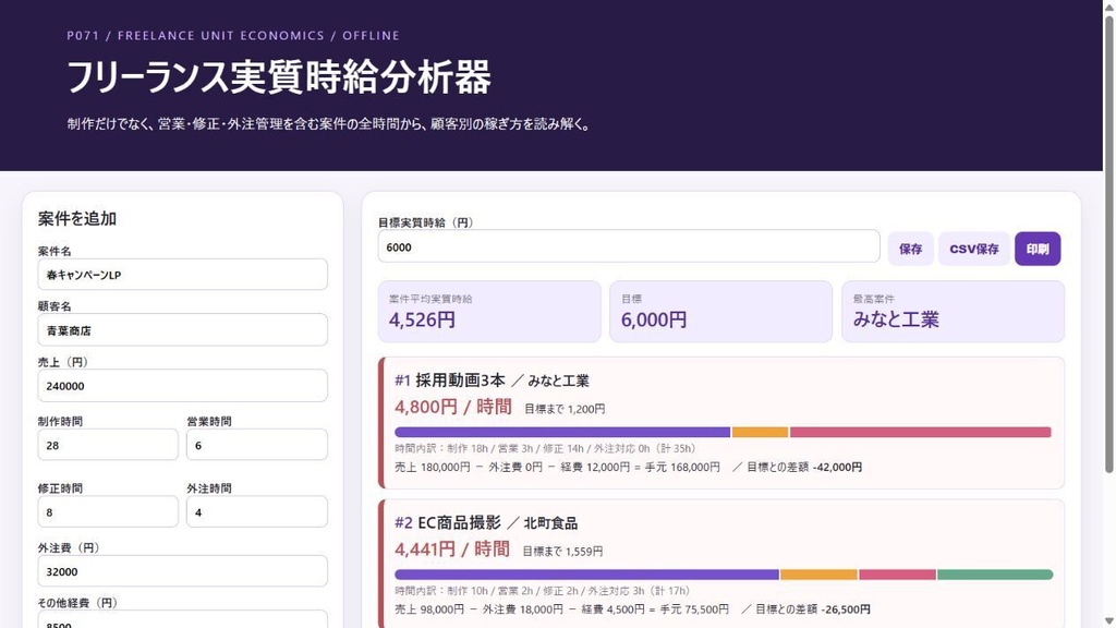 フリーランス実質時給分析器