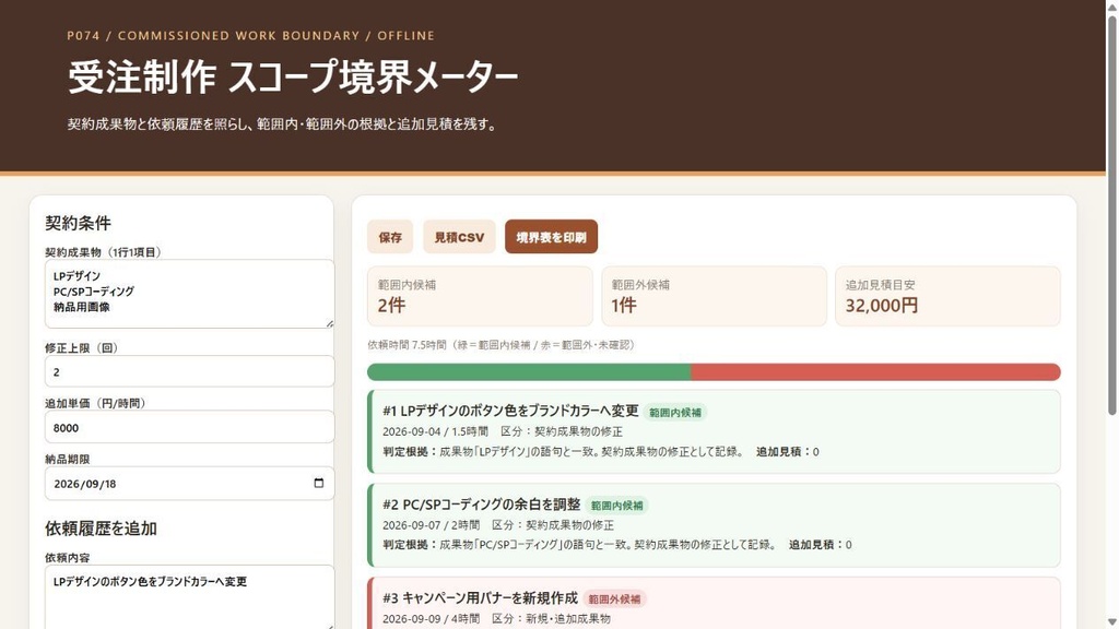 受注制作 スコープ境界メーター