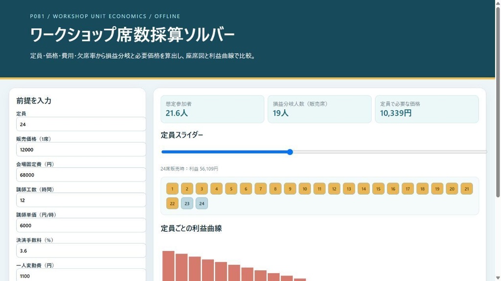 ワークショップ席数採算ソルバー