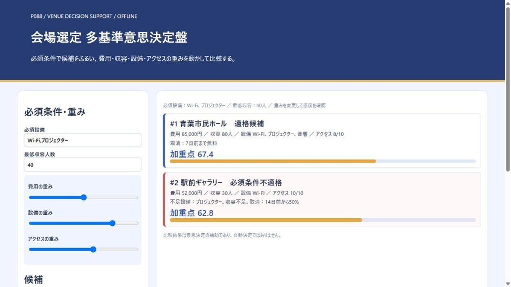 会場選定 多基準意思決定盤