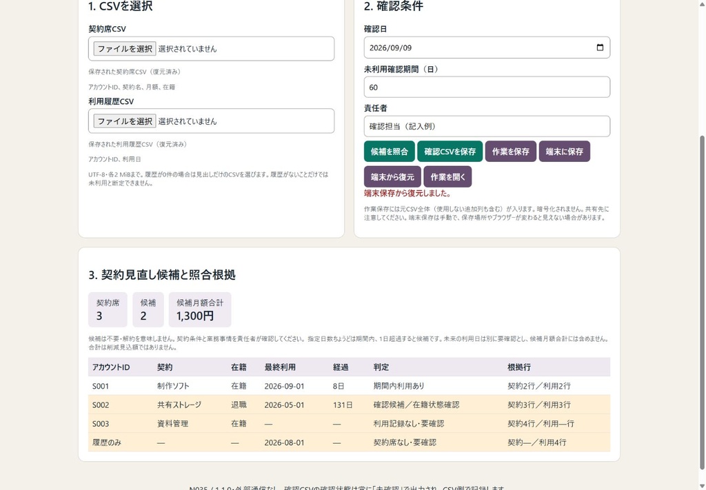 未利用の有料アカウント確認表（N035）