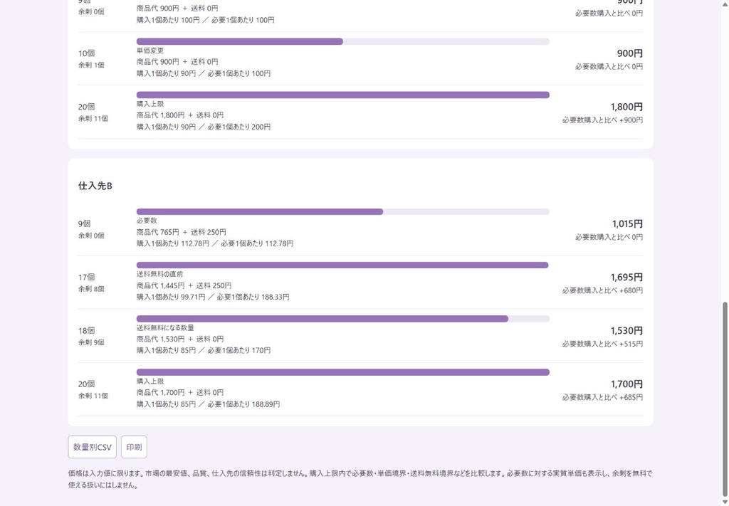 数量割引と送料を含む仕入比較（N043）