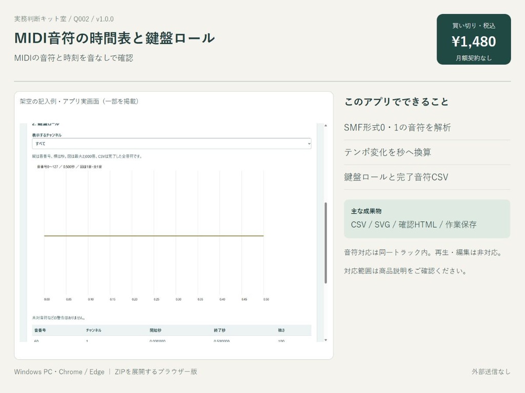 MIDI音符の時間表と鍵盤ロール